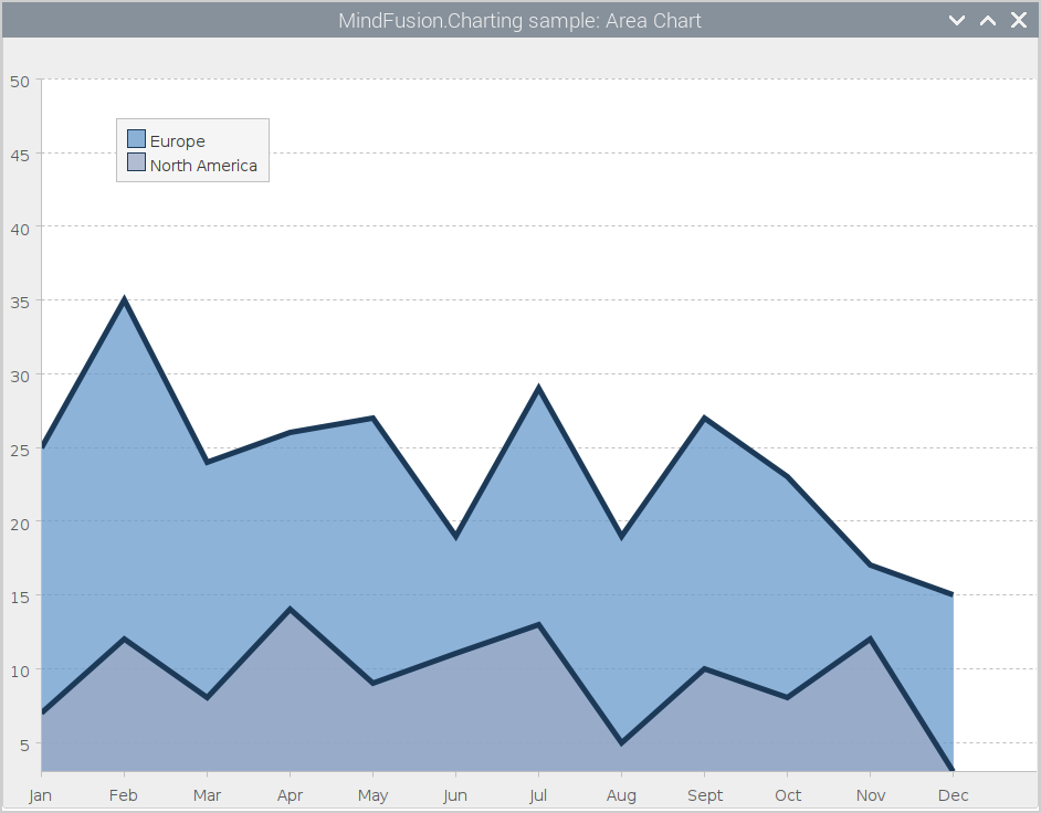 Java Chart Designer 4.0