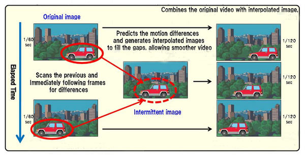 SmoothVideo Project 4.6.0.263
