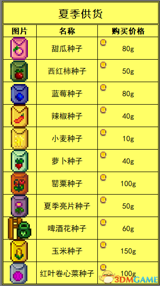 《星露谷物語》圖文教程攻略 農(nóng)場上手指南及系統(tǒng)解析