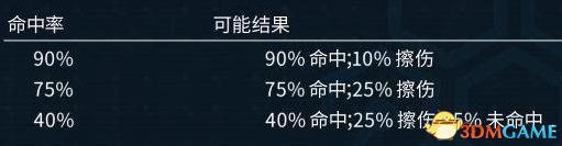 《奇跡時(shí)代：星隕》 圖文教程攻略百科 全種族兵種全建筑詳解科技研究技能改造解析