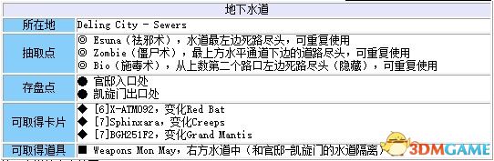 《最終幻想8：重制版》 圖文全劇情流程全支線攻略 全GF卡片道具收集地圖指引