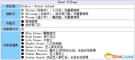 《最終幻想8：重制版》 圖文全劇情流程全支線攻略 全GF卡片道具收集地圖指引