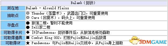 《最終幻想8：重制版》 圖文全劇情流程全支線攻略 全GF卡片道具收集地圖指引