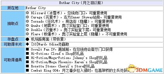 《最終幻想8：重制版》 圖文全劇情流程全支線攻略 全GF卡片道具收集地圖指引