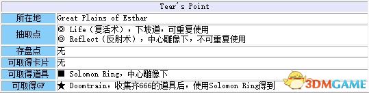 《最終幻想8：重制版》 圖文全劇情流程全支線攻略 全GF卡片道具收集地圖指引