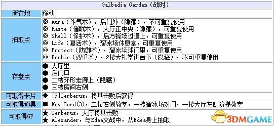 《最終幻想8：重制版》 圖文全劇情流程全支線攻略 全GF卡片道具收集地圖指引