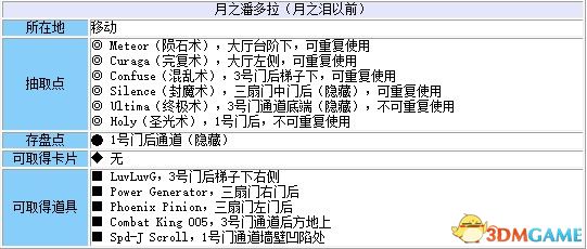 《最終幻想8：重制版》 圖文全劇情流程全支線攻略 全GF卡片道具收集地圖指引