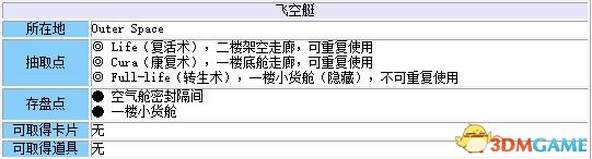 《最終幻想8：重制版》 圖文全劇情流程全支線攻略 全GF卡片道具收集地圖指引