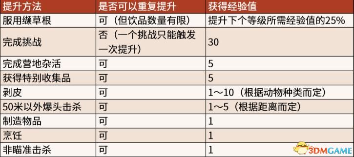 《荒野大鏢客2》圖文全章節(jié)流程全任務(wù)金牌攻略 全探索收集攻略