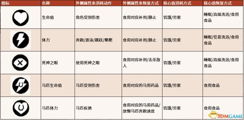 《荒野大鏢客2》圖文全章節(jié)流程全任務金牌攻略 全探索收集攻略