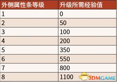 《荒野大鏢客2》圖文全章節(jié)流程全任務(wù)金牌攻略 全探索收集攻略