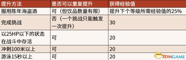 《荒野大鏢客2》圖文全章節(jié)流程全任務(wù)金牌攻略 全探索收集攻略