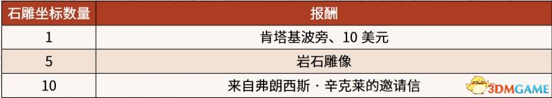 《荒野大鏢客2》圖文全章節(jié)流程全任務金牌攻略 全探索收集攻略