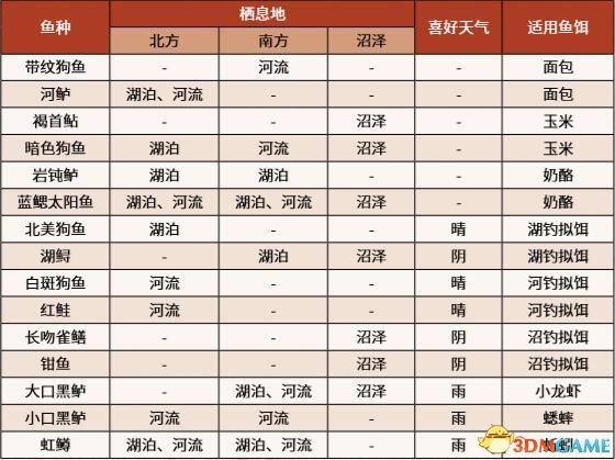 《荒野大鏢客2》圖文全章節(jié)流程全任務(wù)金牌攻略 全探索收集攻略