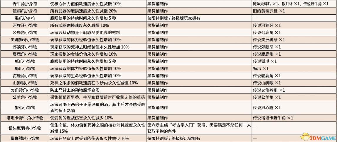 《荒野大鏢客2》圖文全章節(jié)流程全任務(wù)金牌攻略 全探索收集攻略