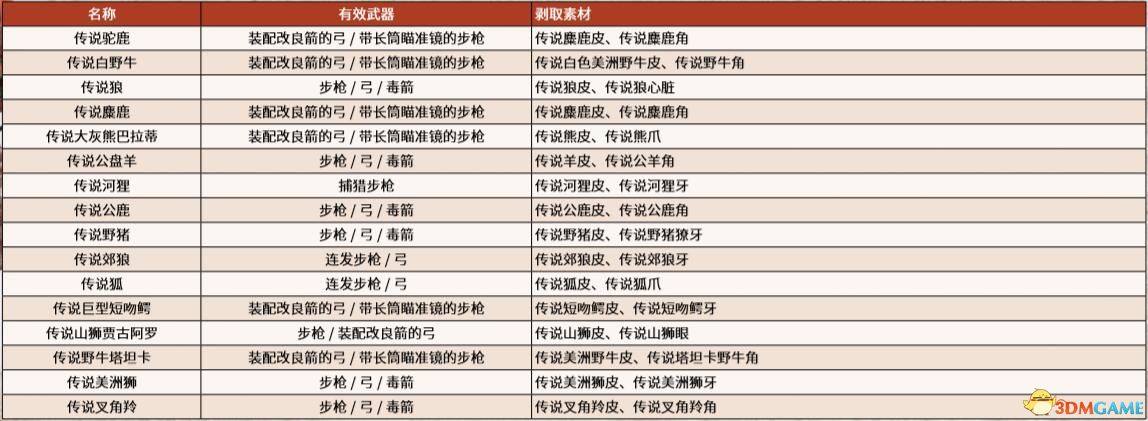 《荒野大鏢客2》圖文全章節(jié)流程全任務(wù)金牌攻略 全探索收集攻略