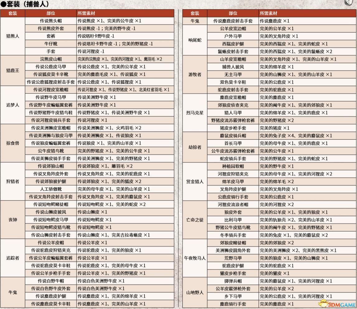 《荒野大鏢客2》圖文全章節(jié)流程全任務(wù)金牌攻略 全探索收集攻略