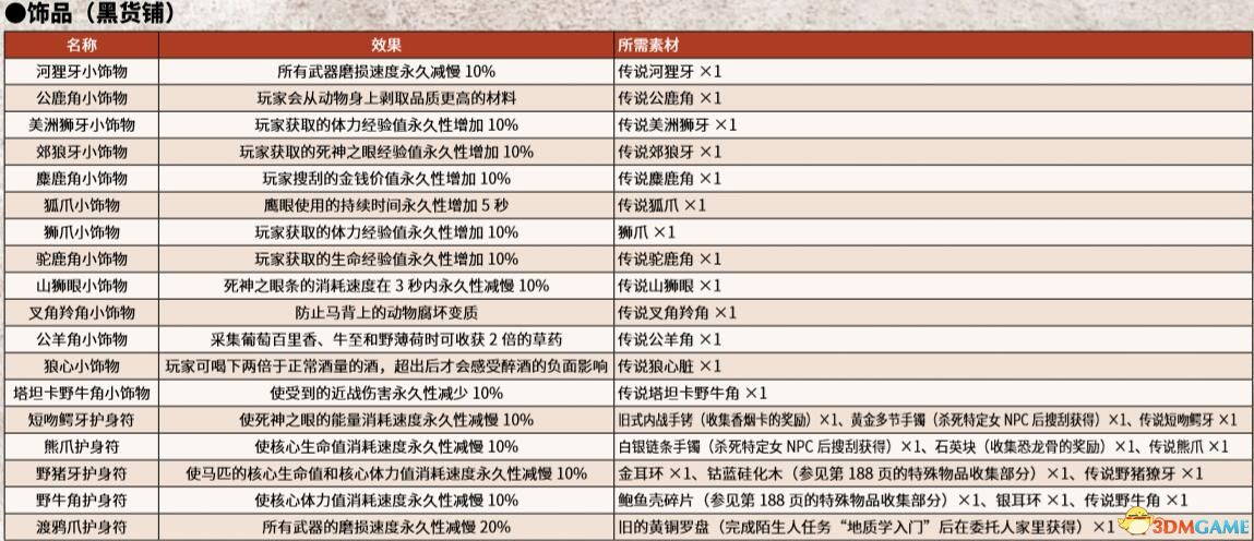 《荒野大鏢客2》圖文全章節(jié)流程全任務(wù)金牌攻略 全探索收集攻略