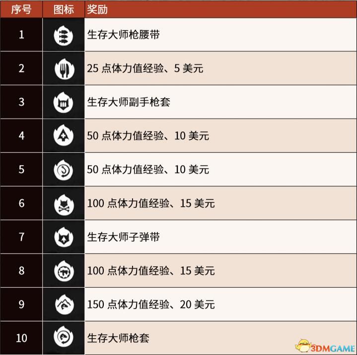 《荒野大鏢客2》圖文全章節(jié)流程全任務(wù)金牌攻略 全探索收集攻略