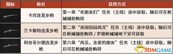 《荒野大鏢客2》圖文全章節(jié)流程全任務金牌攻略 全探索收集攻略