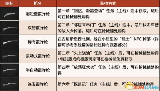 《荒野大鏢客2》圖文全章節(jié)流程全任務金牌攻略 全探索收集攻略