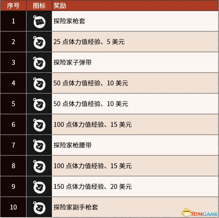 《荒野大鏢客2》圖文全章節(jié)流程全任務(wù)金牌攻略 全探索收集攻略