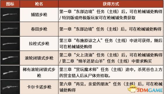 《荒野大鏢客2》圖文全章節(jié)流程全任務金牌攻略 全探索收集攻略