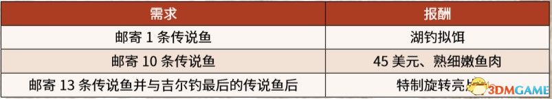 《荒野大鏢客2》全陌生人全隨機(jī)事件/路人 100%完成度全收集攻略