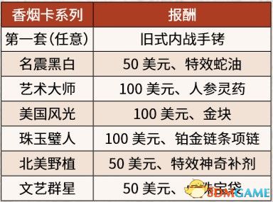 《荒野大鏢客2》全陌生人全隨機(jī)事件/路人 100%完成度全收集攻略