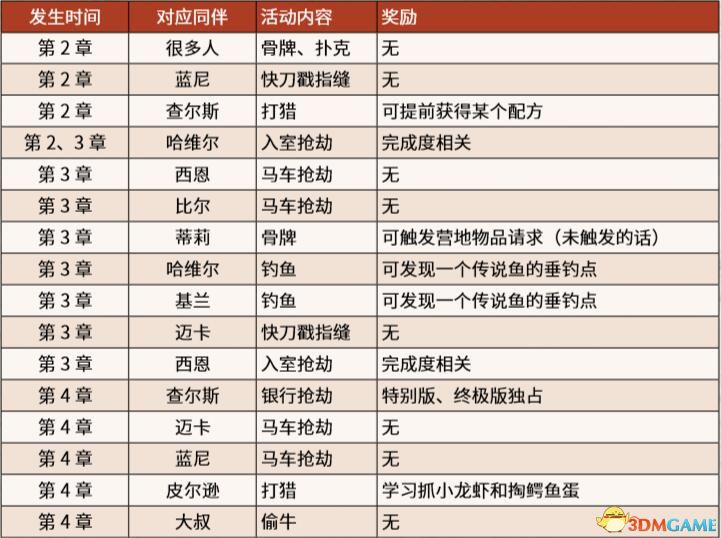 《荒野大鏢客2》全陌生人全隨機事件/路人 100%完成度全收集攻略