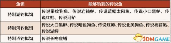 《荒野大鏢客2》全陌生人全隨機事件/路人 100%完成度全收集攻略