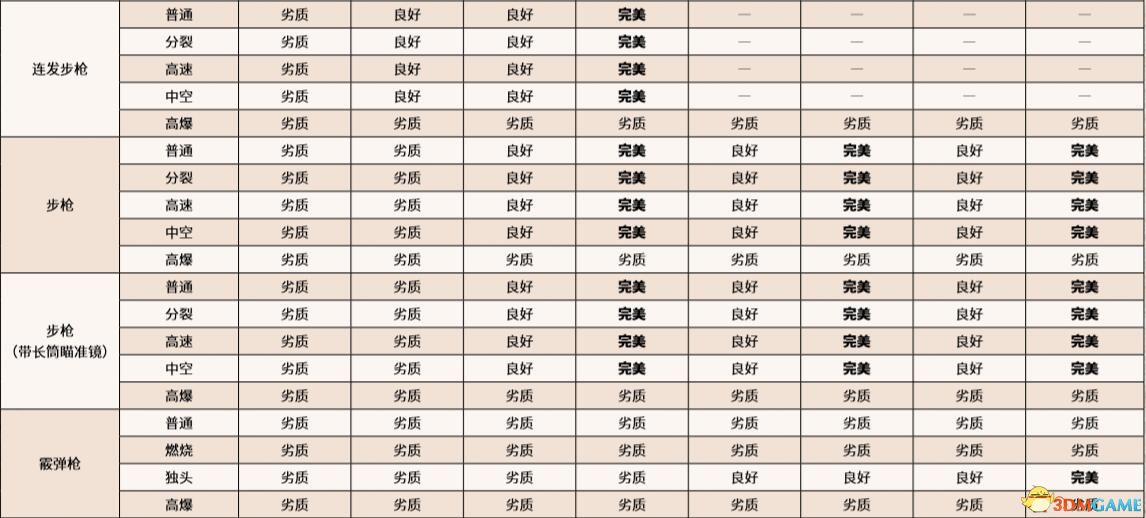 《荒野大鏢客2》全陌生人全隨機(jī)事件/路人 100%完成度全收集攻略