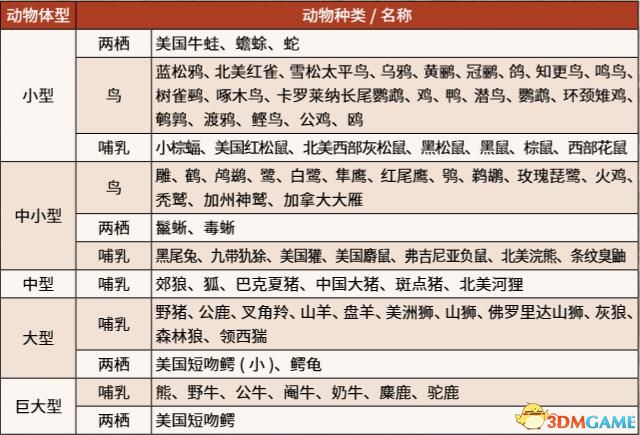 《荒野大鏢客2》全陌生人全隨機(jī)事件/路人 100%完成度全收集攻略