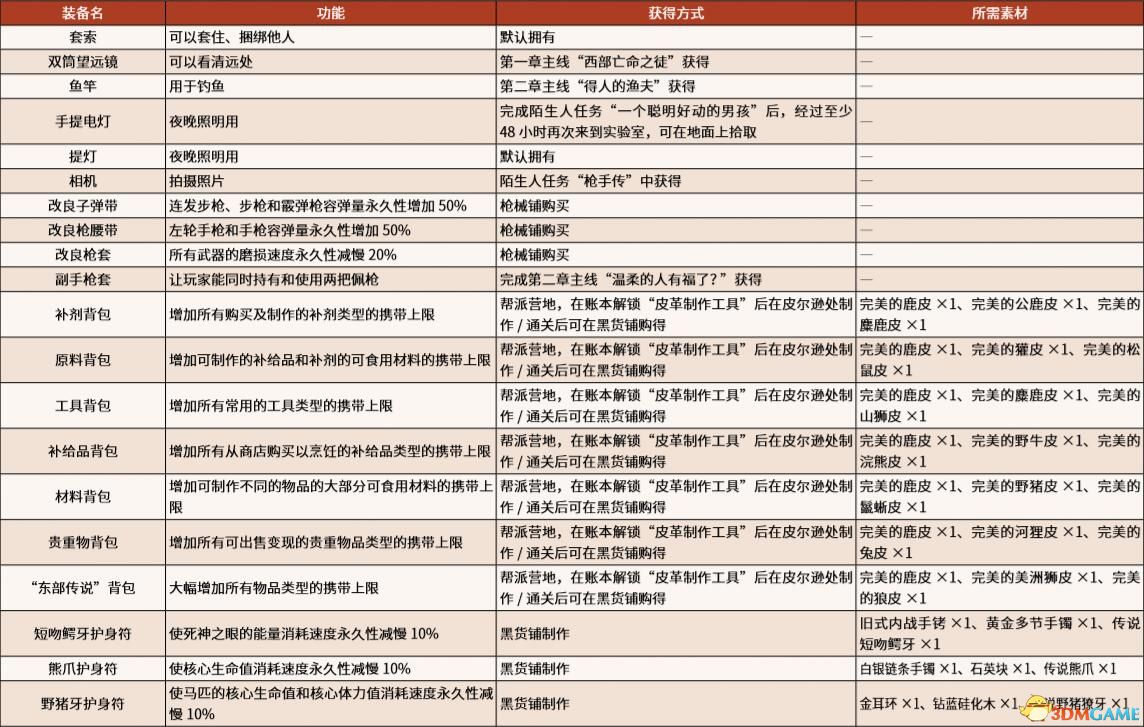 《荒野大鏢客2》全陌生人全隨機(jī)事件/路人 100%完成度全收集攻略