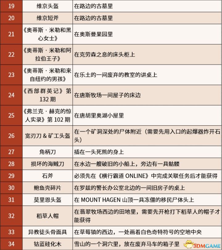 《荒野大鏢客2》全陌生人全隨機(jī)事件/路人 100%完成度全收集攻略