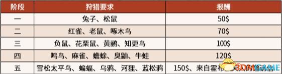 《荒野大鏢客2》全陌生人全隨機(jī)事件/路人 100%完成度全收集攻略