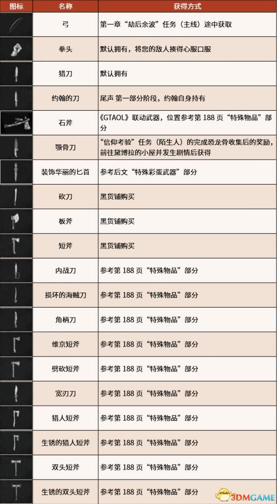 《荒野大鏢客2》全陌生人全隨機事件/路人 100%完成度全收集攻略