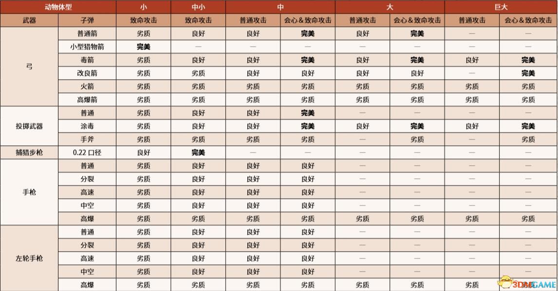 《荒野大鏢客2》全陌生人全隨機(jī)事件/路人 100%完成度全收集攻略