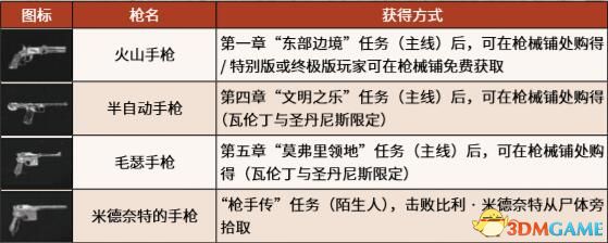 《荒野大鏢客2》全陌生人全隨機事件/路人 100%完成度全收集攻略