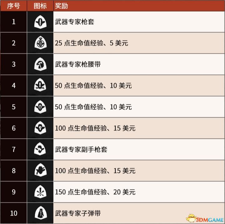 《荒野大鏢客2》全陌生人全隨機(jī)事件/路人 100%完成度全收集攻略