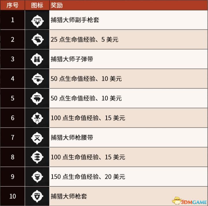 《荒野大鏢客2》全陌生人全隨機事件/路人 100%完成度全收集攻略