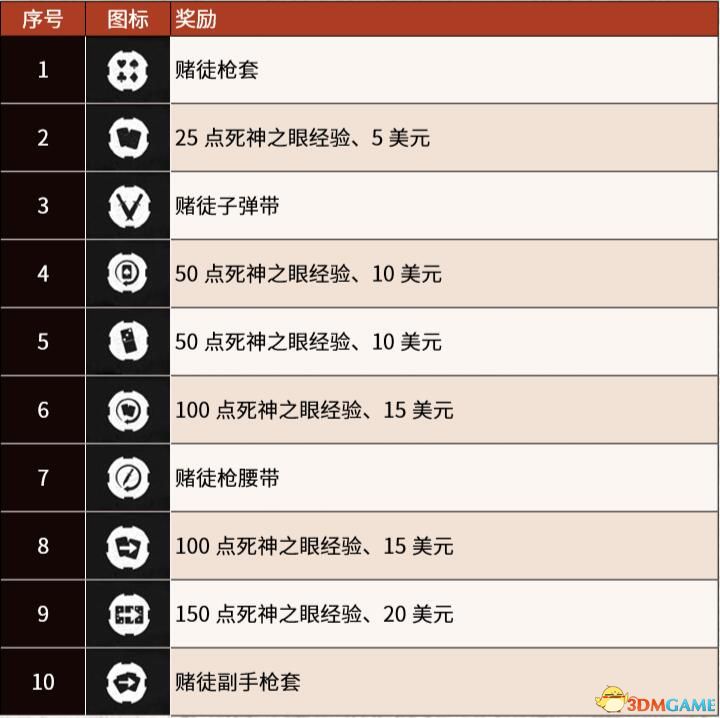 《荒野大鏢客2》全陌生人全隨機事件/路人 100%完成度全收集攻略