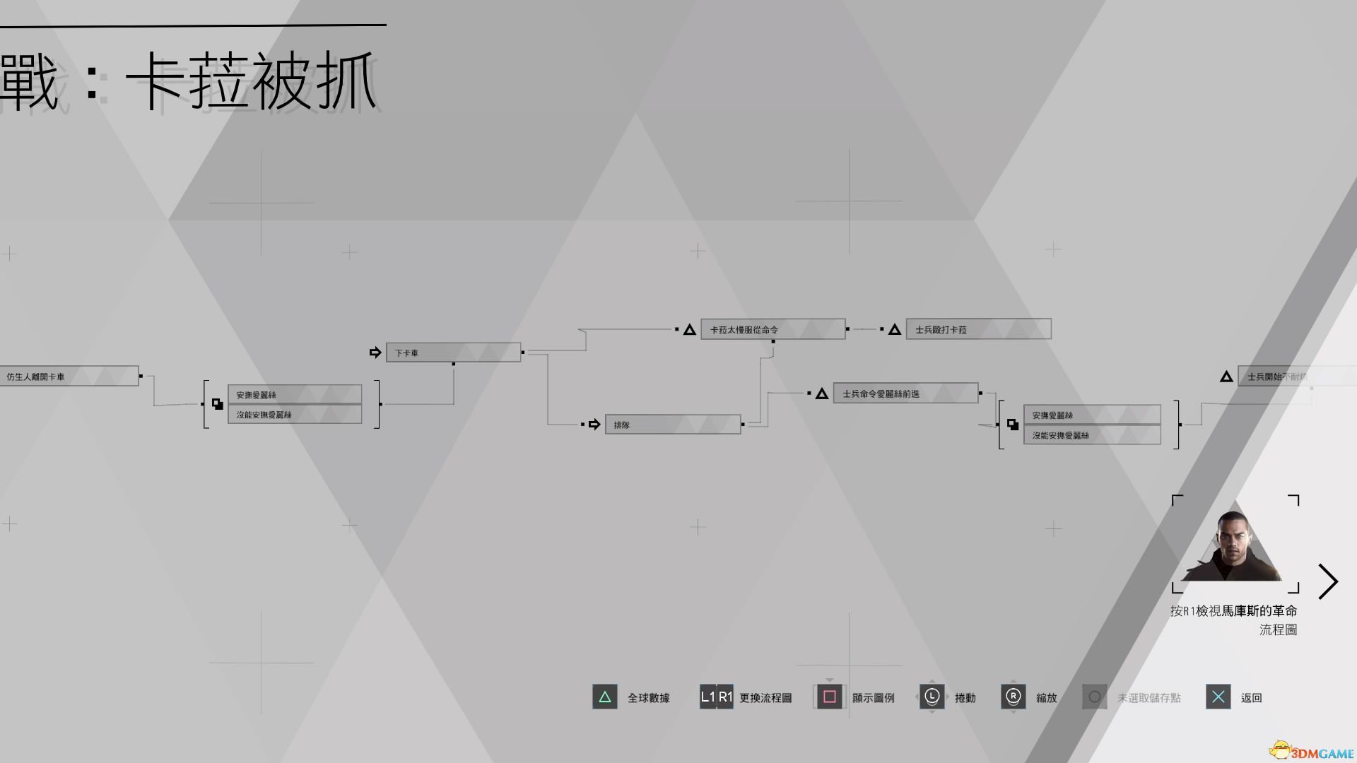 《底特律：变人》全流程分支条件图解 全成就奖杯达成路线