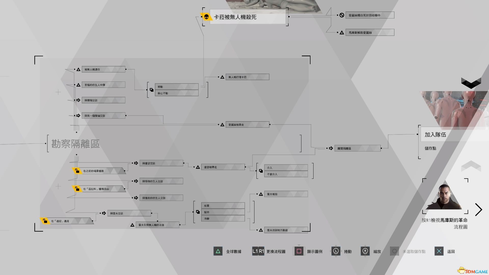 《底特律：变人》全流程分支条件图解 全成就奖杯达成路线