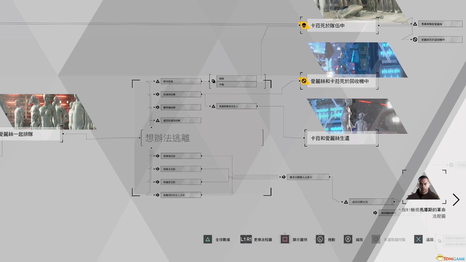 《底特律：变人》全流程分支条件图解 全成就奖杯达成路线