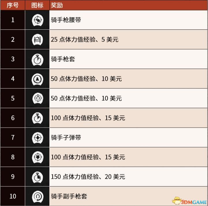 《荒野大镖客2》全挑战攻略 全挑战完成方法及挑战套装获取方法