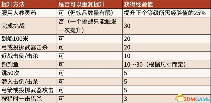 《荒野大鏢客2》系統(tǒng)教程玩法技巧 刷馬方法及早期賺錢方法