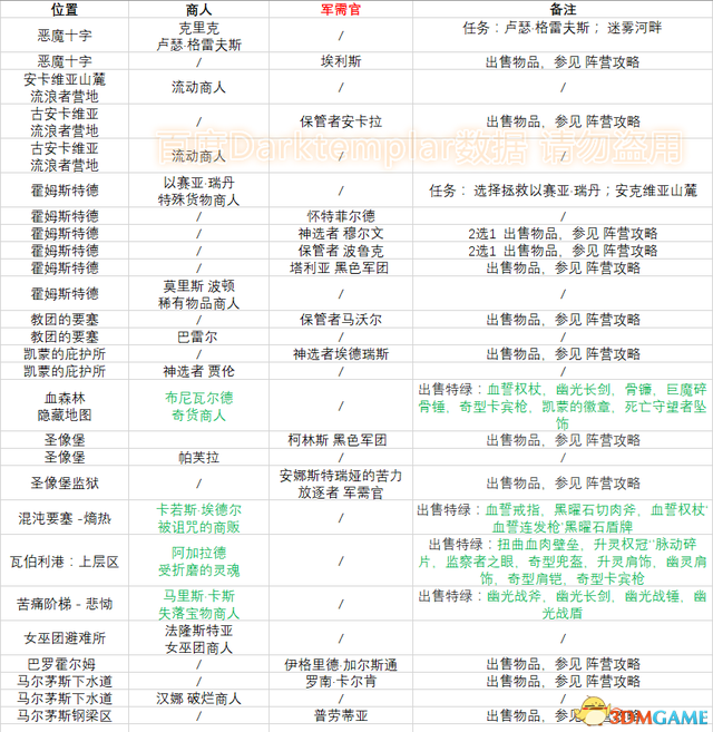 《恐怖黎明》全DLC流程全支線任務(wù)攻略 全祭壇鐵匠特殊商人地圖指引