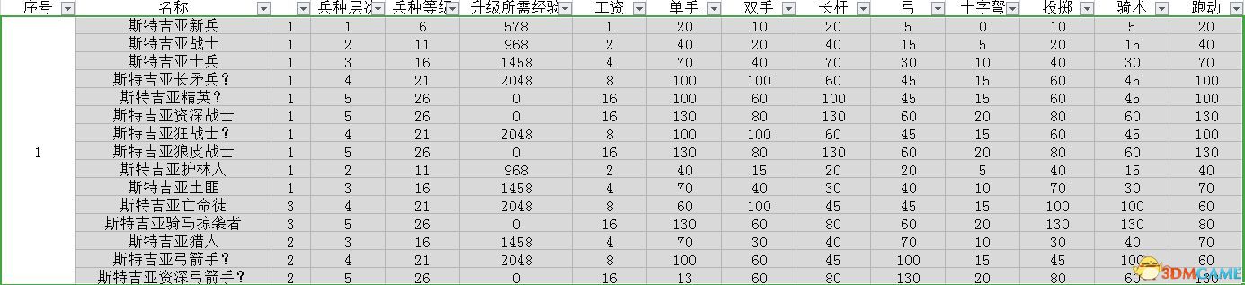 《騎馬與砍殺2：領(lǐng)主》圖文全教程攻略 上手指南及系統(tǒng)玩法詳解