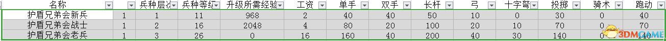 《騎馬與砍殺2：領(lǐng)主》圖文全教程攻略 上手指南及系統(tǒng)玩法詳解